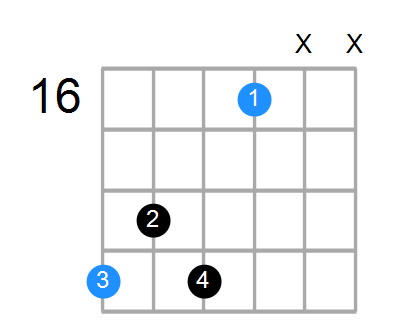 B7 Chord